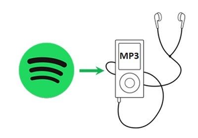moving songs from spotify to mp3